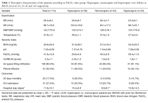 Click on image to zoom Table 1