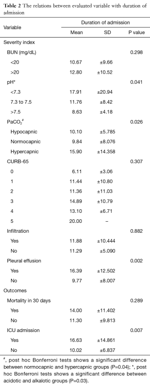 Table 2