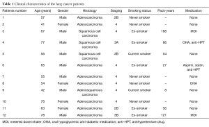 Click on image to zoom Table 1