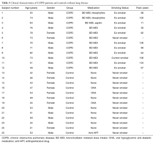 Table 2