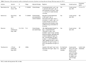 Click on image to zoom Table 1