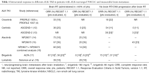 Click on image to zoom Table 1