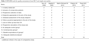 Table 2