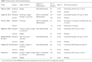 Click on image to zoom Table 3