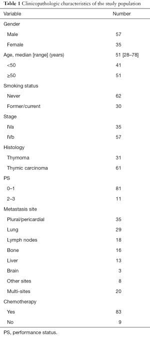 Table 1