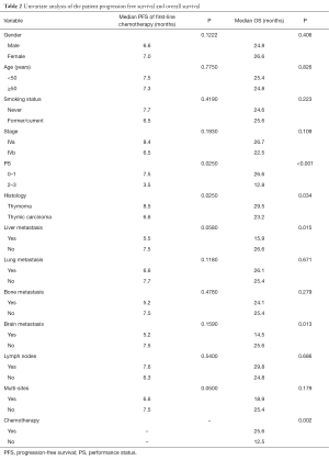 Table 2