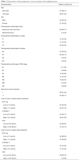 Table 1