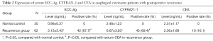 Click on image to zoom Table 2
