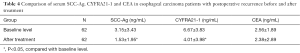 Click on image to zoom Table 4