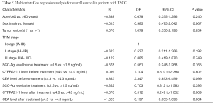 Click on image to zoom Table 5