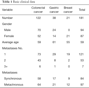 Table 1