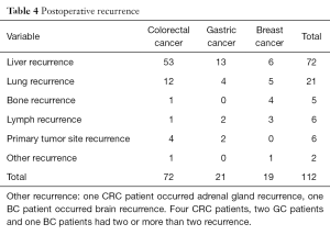 Click on image to zoom Table 4