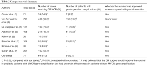 Click on image to zoom Table 2