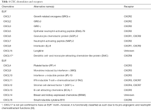 Click on image to zoom Table 1