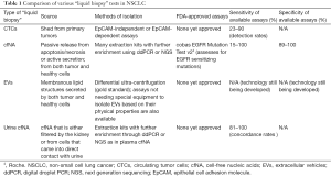 Click on image to zoom Table 1