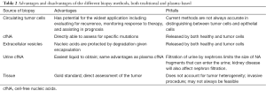 Click on image to zoom Table 2
