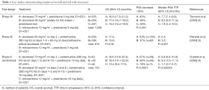 Click on image to zoom Table 1