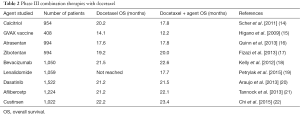 Table 2