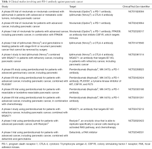 Click on image to zoom Table 1