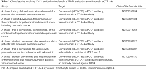 Click on image to zoom Table 2