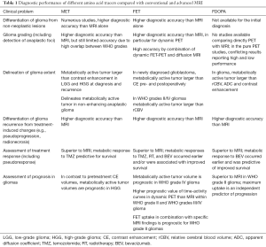 Click on image to zoom Table 1