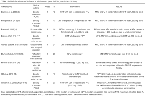 Click on image to zoom Table 1