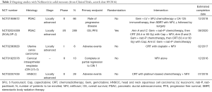 Click on image to zoom Table 2