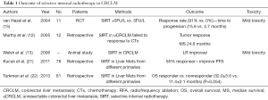 Click on image to zoom Table 1