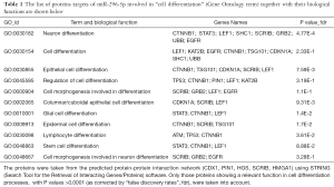 Click on image to zoom Table 1