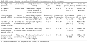 Click on image to zoom Table 1