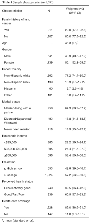 Table 1