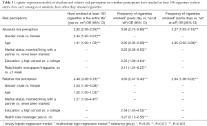Click on image to zoom Table 3