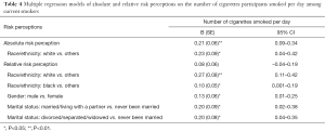 Table 4