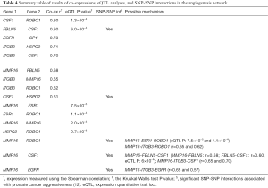 Click on image to zoom Table 4