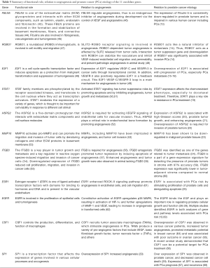 Click on image to zoom Table 5