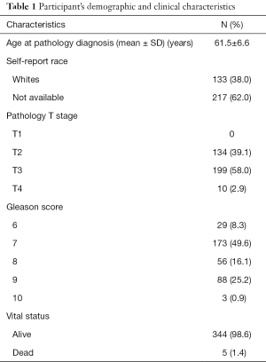 Click on image to zoom Table 1