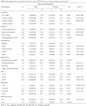Click on image to zoom Table 1