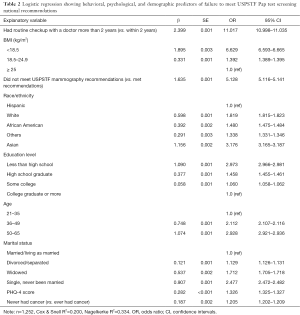 Table 2