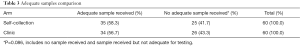 Click on image to zoom Table 3