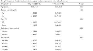 Table 4