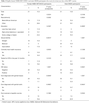 Click on image to zoom Table 2