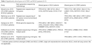 Click on image to zoom Table 1