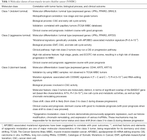 Click on image to zoom Table 1