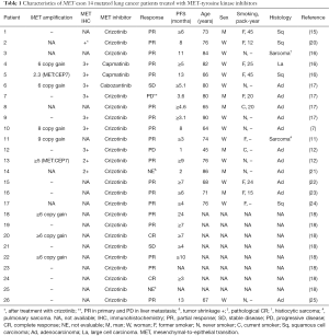 Click on image to zoom Table 1