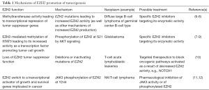 Click on image to zoom Table 1