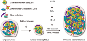 Click on image to zoom