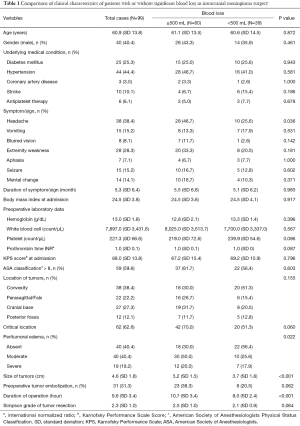 Click on image to zoom Table 1