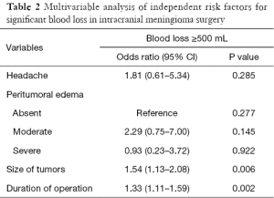 Click on image to zoom Table 2