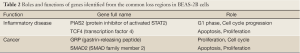 Click on image to zoom Table 2