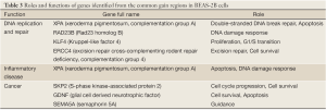 Click on image to zoom Table 3